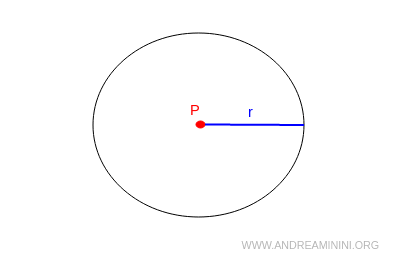 tercer postulado de Euclides