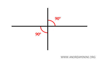 ejemplo de dos ángulos rectos