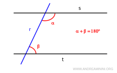 ejemplo de dos rectas paralelas
