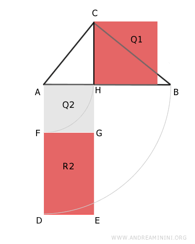 Demostración del segundo teorema de Euclides