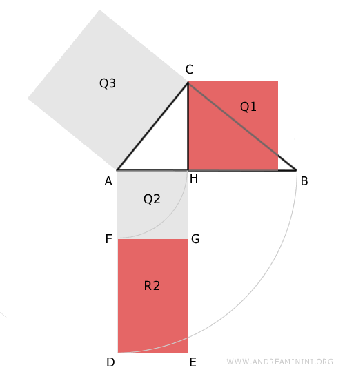 Demostración del teorema
