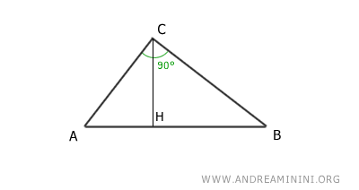 El segmento AH es la proyección del cateto sobre la hipotenusa