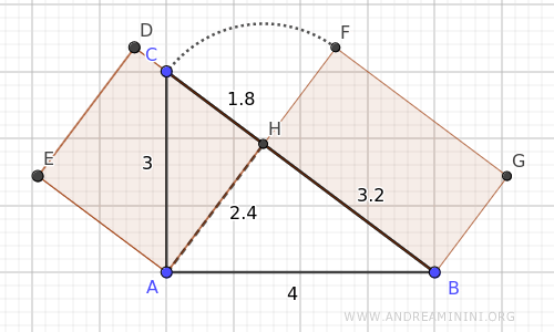 El cuadrado y el rectángulo son polígonos equivalentes