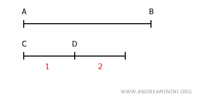 dos veces CD sigue siendo más corto que AB