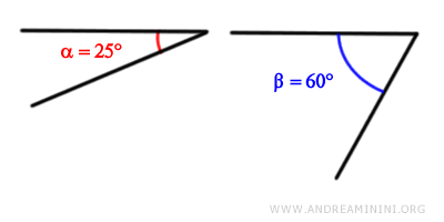 postulado de Eudoxo-Arquímedes aplicado a ángulos