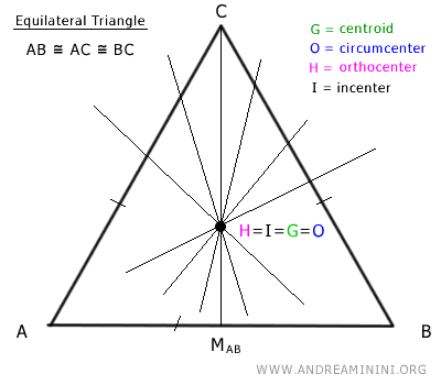 El triángulo equilátero no tiene recta de Euler