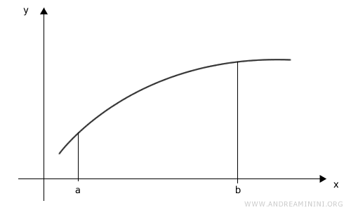 gr&aacute;fica de la funci&oacute;n y = f(t)
