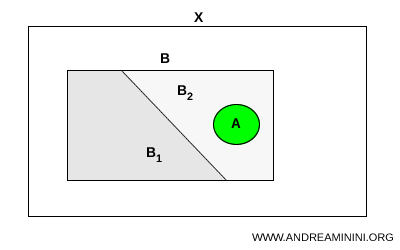 conjunto conexo contenido &iacute;ntegramente en una de las partes de una separaci&oacute;n topol&oacute;gica