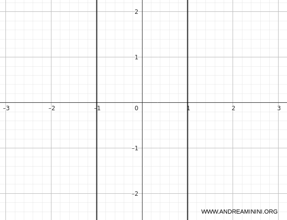ejemplo de parábola degenerada