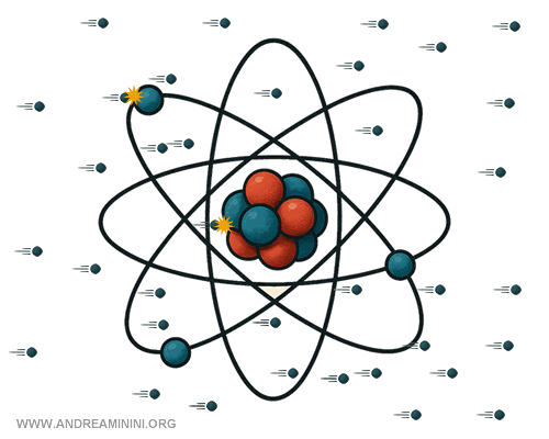example neutrinos and atom