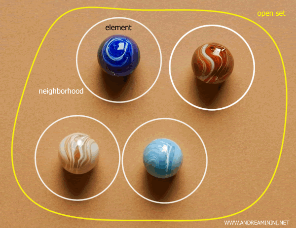 ensemble ouvert