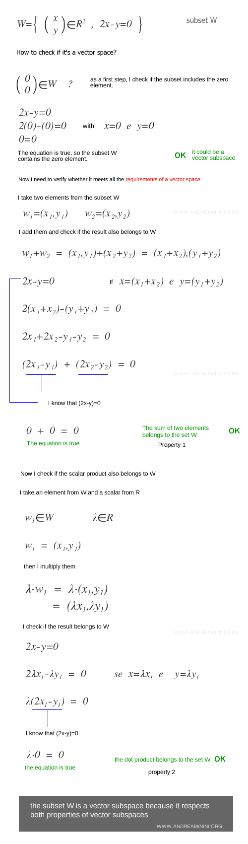 ejemplo de verificación de subespacio vectorial