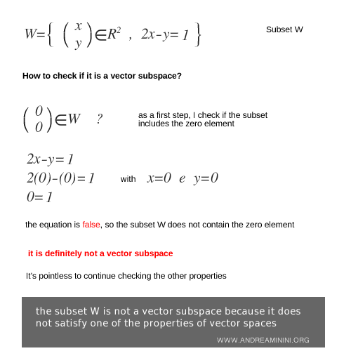 cómo determinar si un subconjunto es un subespacio vectorial