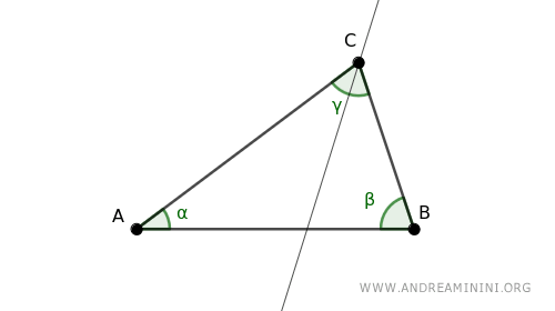 la bisectriz del ángulo gamma