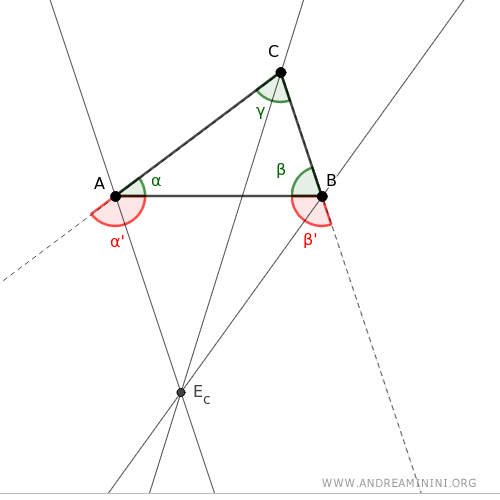 las bisectrices externas