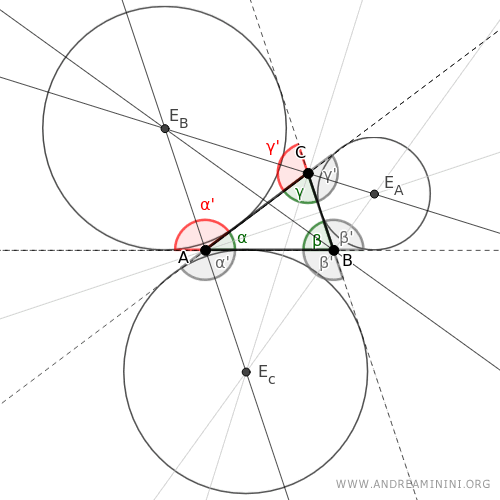 el excentro del ángulo beta