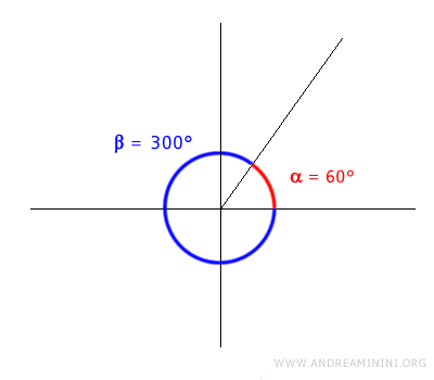 ejemplo de ángulos explementarios