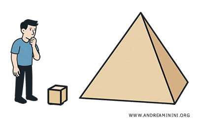 example of a three-dimensional object