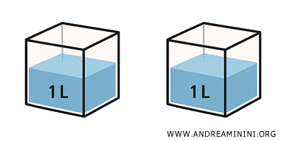 example of congruent solids