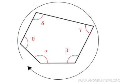 una vuelta completa alrededor de la cerca
