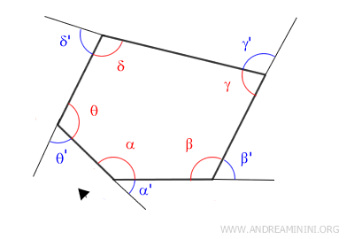 polígono convexo de 5 lados