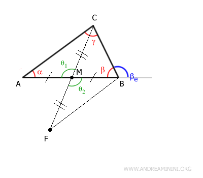 Los ángulos opuestos por el vértice son congruentes