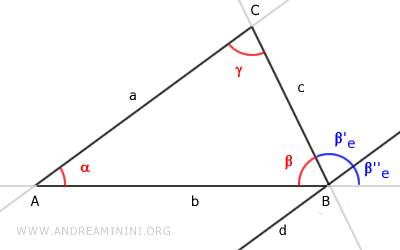 Descomposición del ángulo exterior en dos partes