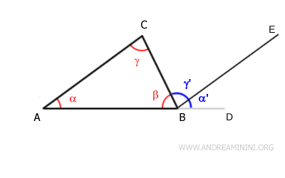 construcción del ejemplo