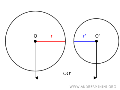 Circunferencias exteriores