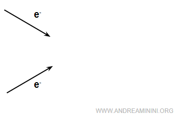 electron convergence example