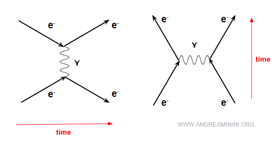 alternative time axis example