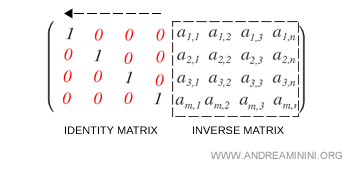 Obtention de la matrice inverse