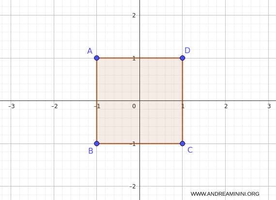the domain of the function