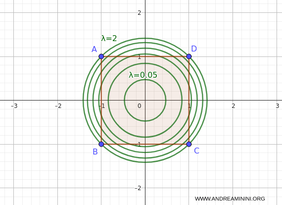 example of level curves