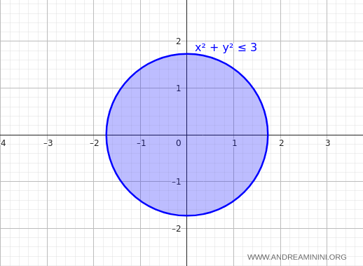 example of constraint plot
