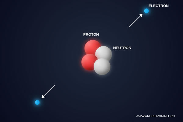 illustration d'une constante de structure fine plus faible