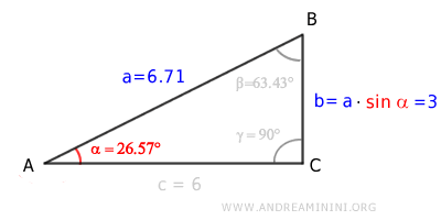 el seno de alfa por la hipotenusa es igual a la longitud del cateto