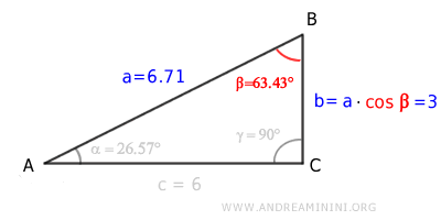 la hipotenusa por el coseno de beta es igual al cateto adyacente