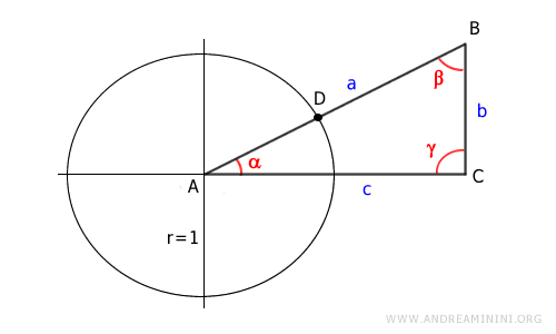 el punto D es la intersección de la hipotenusa y la circunferencia unitaria