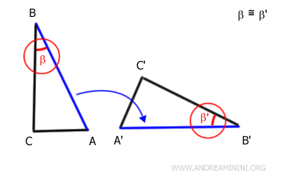 Los ángulos beta se superponen