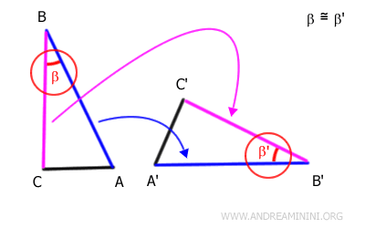 Los lados BC y B'C' se superponen