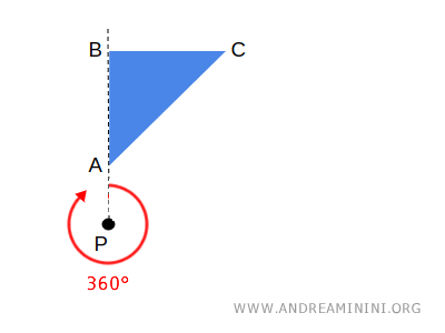 example of a full rotation