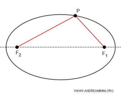 an ellipse
