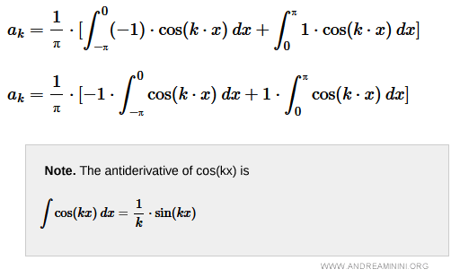 $$ a_k = \frac{1}{&pi;} [ - \int_{-&pi;}^0 \cos(kx)\,dx + \int_0^{\pi} \cos(kx)\,dx ] $$