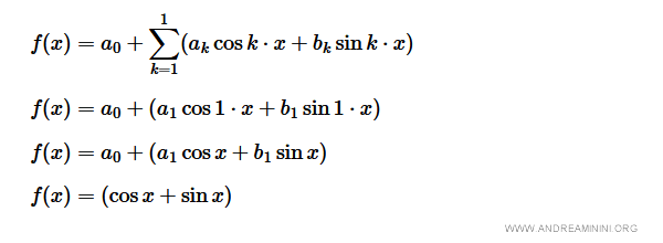 $$ f(x) = a_0 + (a_1 \cos x + b_1 \sin x ) $$ $$ f(x) = \cos x + \sin x $$