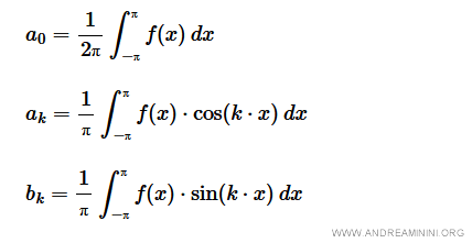 $$ a_0 = \frac{1}{2&pi;} \int_{-&pi;}^&pi; f(x) \: dx $$ $$ a_k = \frac{1}{&pi;} \int_{-&pi;}^&pi; f(x) \cos (k x) \: dx $$ $$ b_k = \frac{1}{&pi;} \int_{-&pi;}^&pi; f(x) \sin (k x) \: dx $$