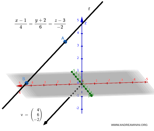 repr&eacute;sentation d'une droite dans l'espace &agrave; l'aide des &eacute;quations fractionnaires