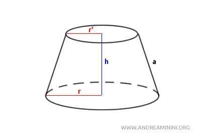 example of a frustum of a cone