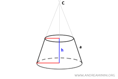 the imaginary lines converge at point C