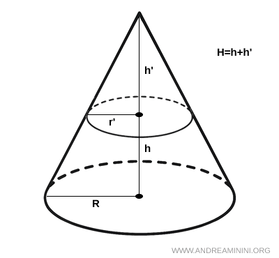 derivation of the volume of a conical frustum